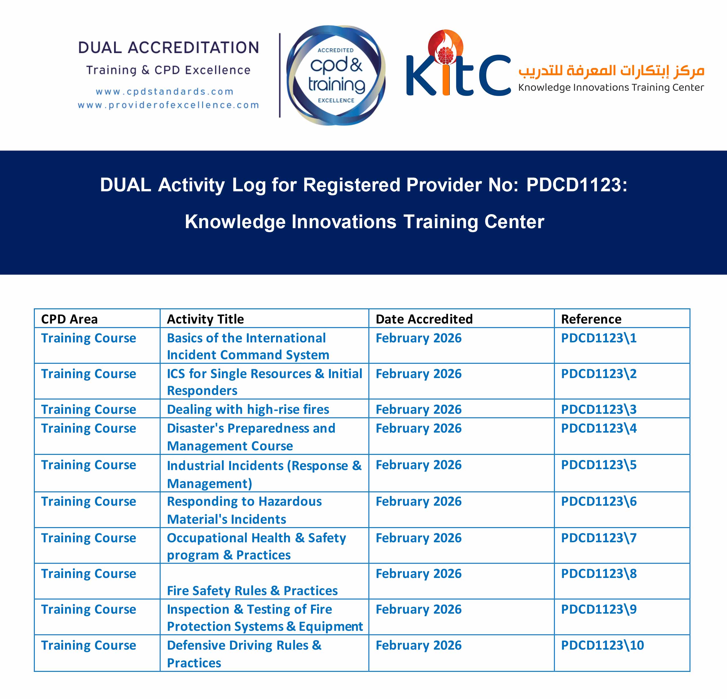 CPD compliance courses